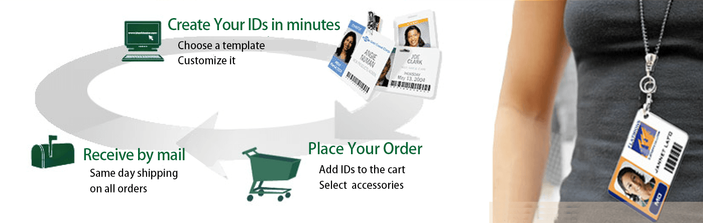 Employee Id Badges Template from www.easyidcard.com